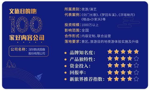 數虎圖像 以科技創意呈現地文化，運營前置打造優質夜游產品